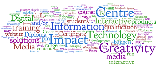 Impact Creativity Centre word cloud